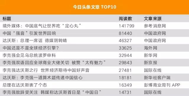 总理出国，网友最关注什么？