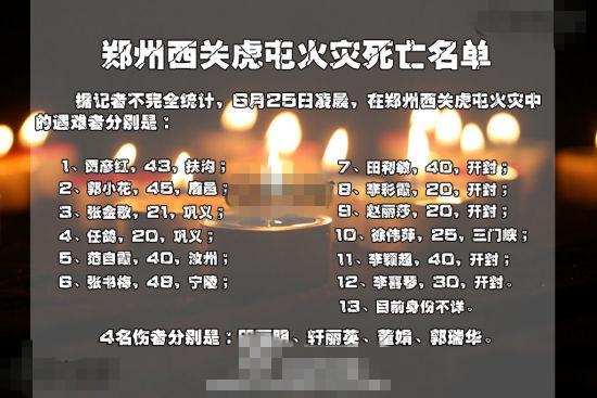 郑州小区火灾死亡名单公布 遇难者均为女性