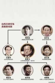 山西女商人当副县长事件背后主角系聂春玉