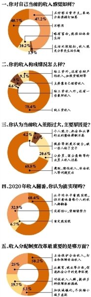 北京父亲给儿子的信:2020年咱家收入不止翻番