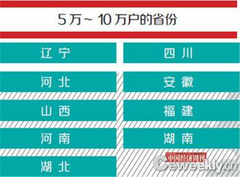 2112全国人口最多的省_...,却是全省常住人口最多的地方(2)