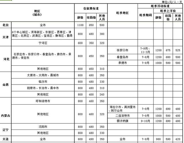 人口国家标准(2)