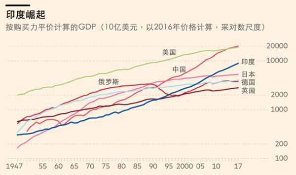 印度人口增长统计图_▲印度\