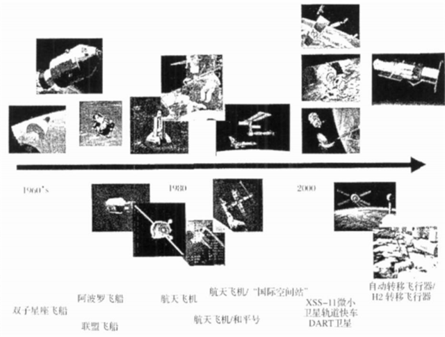 约在天宫：一文教你了解空间交会对接技术发展