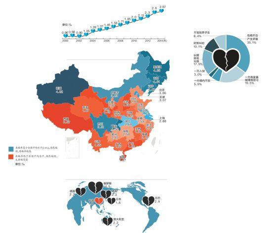 离婚率大对比，你的城市排第几？