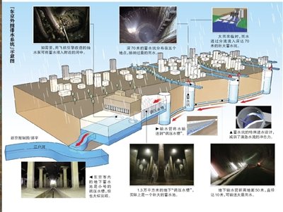 探秘美英德等国下水道:城市良心表里如一(图)