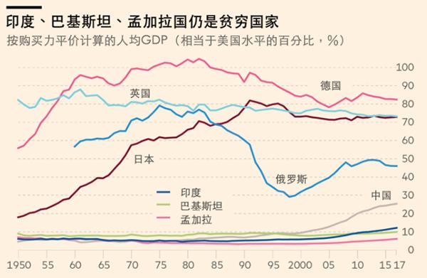 印度现在人口_印度是世界最大的发展中国家之一,读下图回答 1 目前印度人口已