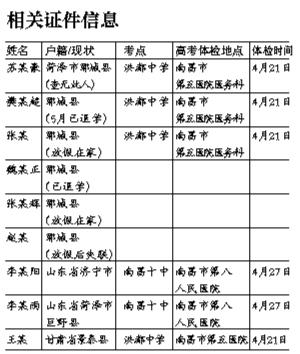 山东两高二学生在南昌高考 假体检表获通过