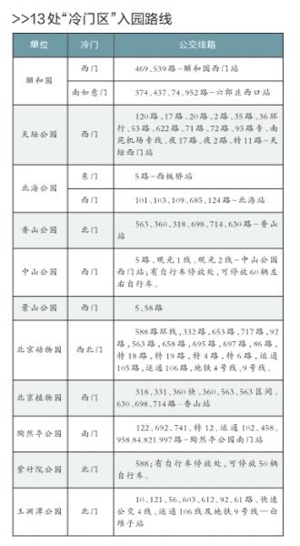 假期首日北京全市迎客破百万 故宫客流近8万人次