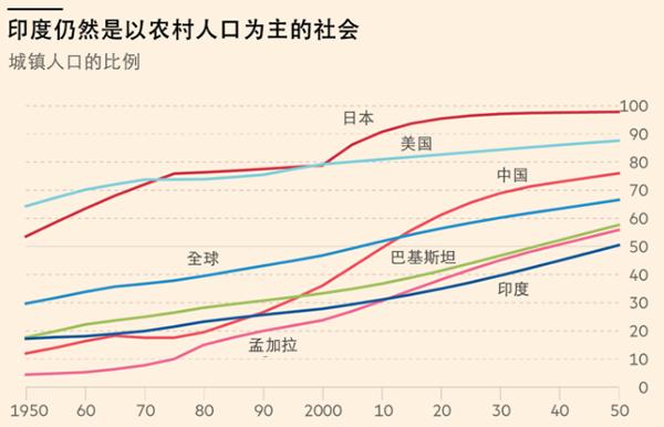 日媒印度人口_印度人口(3)