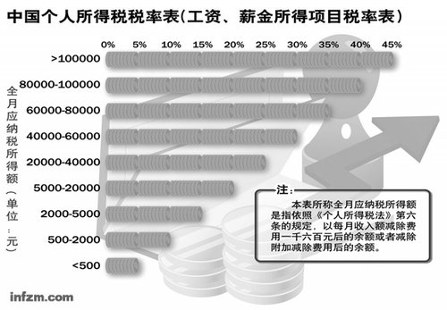 gdp和税收_GDP和税收(2)