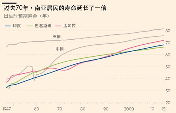 世界人口超70亿_世界人口70亿(3)