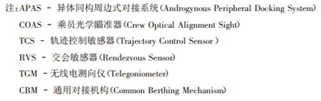 约在天宫：一文教你了解空间交会对接技术发展