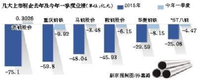 武钢被曝再优化超六千人 此前已六七千人离职