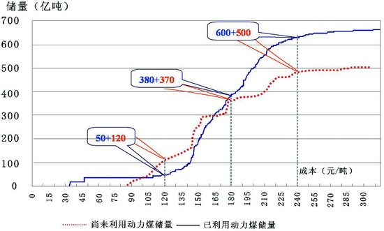 中国到底有多少矿产资源