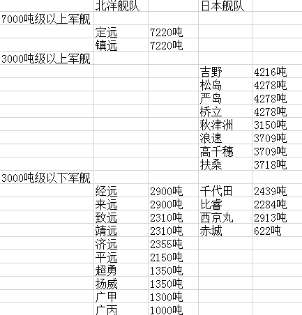 北洋舰队官兵素质不逊于日方