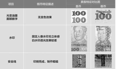 The Central Bank: 