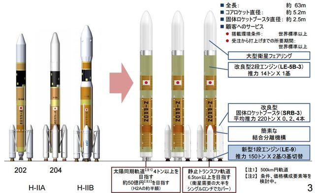 日新一代氢氧火箭发动机试验结果:推力3倍于长5