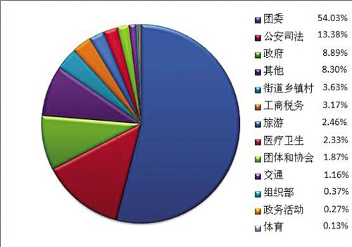 人口微博_微信人口普查头像图片