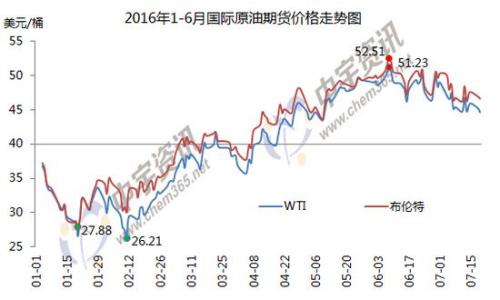 国内油价今日或年内第二次下调 回归“5元时代”