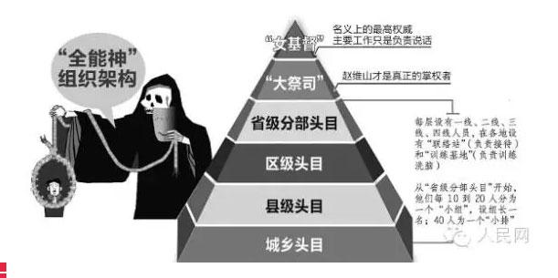 �ӡ��������š�����Щ�ꡰα��ʦ���ǵĶ��ž���