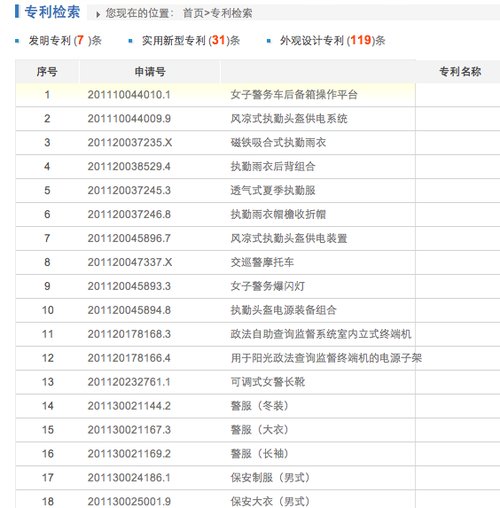 <em>王立军</em>被曝拥有百余专利 知情人称推广利润惊