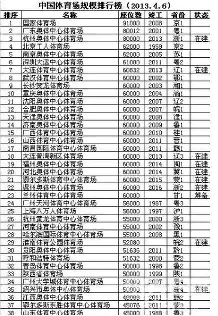 ���������Ҫ��ô�������������