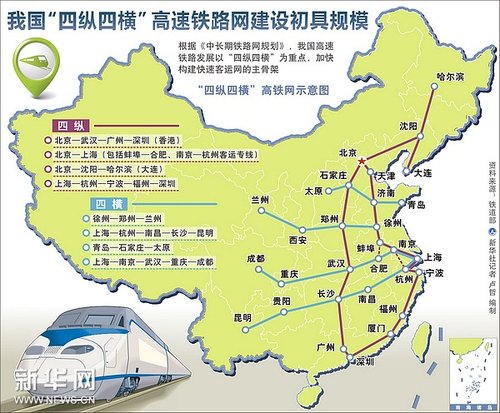 是中国高铁"四纵四横"吧四纵:北京-上海高速铁路,全长1318公里,贯通环