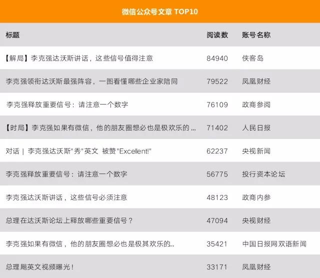 总理出国，网友最关注什么？