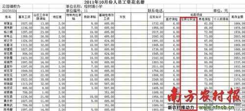 广东揭阳数万教师被欠住房公积金 发起网络信