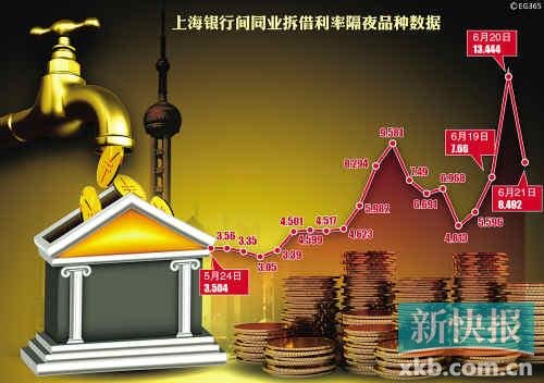 Media is analytic shortage of Chinese type cash: Not be to do not have money to put a fault however place