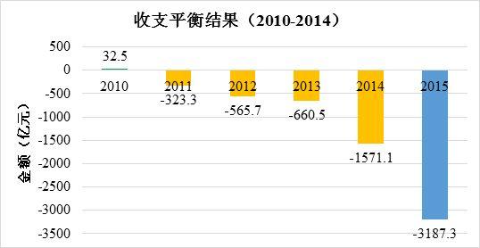 交通运输部晒收费公路账本：“债务风险整体可控”