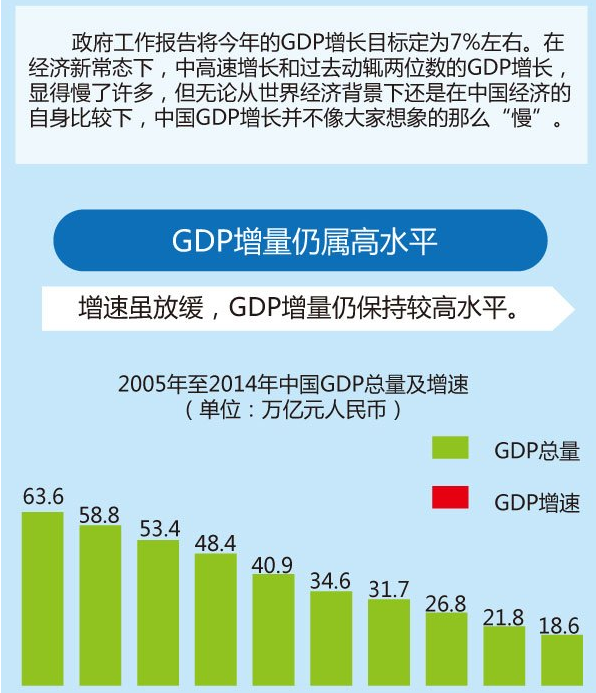 提高gdp到底是什么意思_这个欧洲国家去年GDP增长了26 ,把中国远远甩在身后