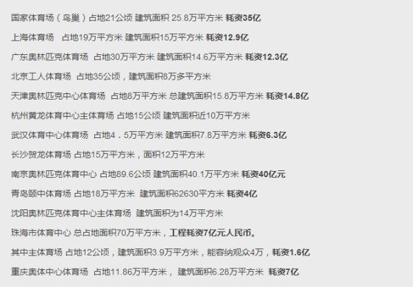 ���������Ҫ��ô�������������