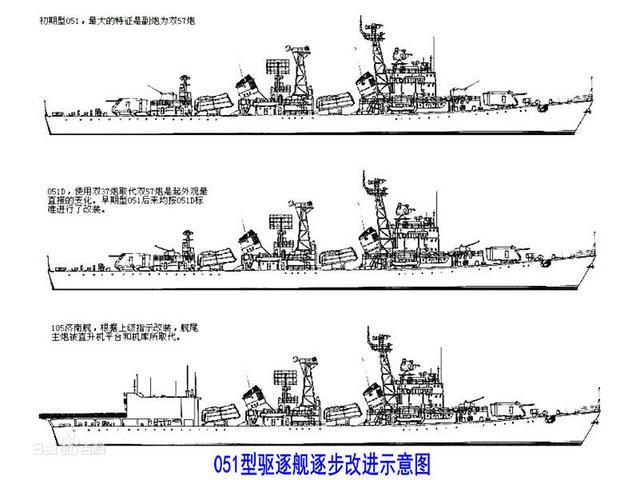 中国仅存7艘旅大级驱逐舰 将一元钱售友好国家