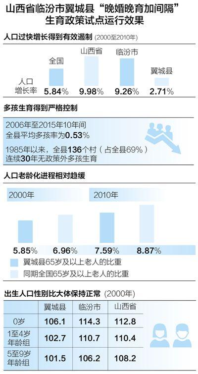 翼城有多少人口_山西翼城:被淡忘的中国“人口特区”