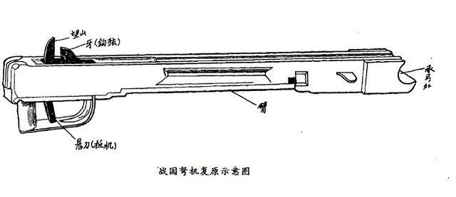 追风射日:战国到两汉中国弩之演变