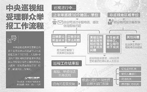 Central perambulatory group: Find out when nice farsighted person " tiger fly "