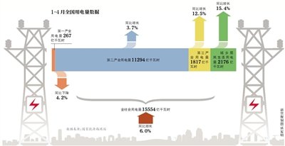 民企供电调查，“魏桥模式”引发争论