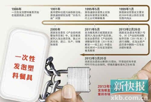 Epispastic tableware lift a ban