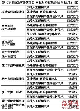 马来西亚代孕价格要多少？44万起，别信包生男孩