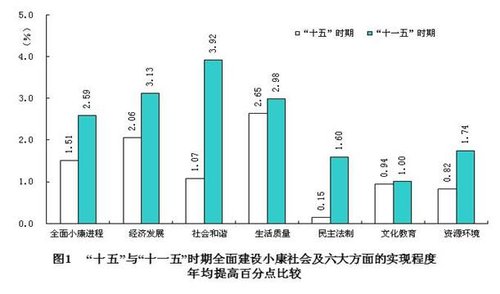 国家统计局:中国小康社会实现程度已达八成