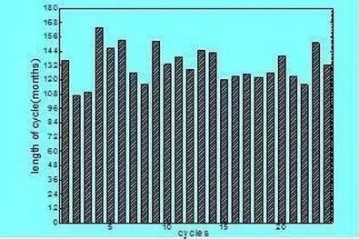 太阳活动进入低年 可能影响地磁活动