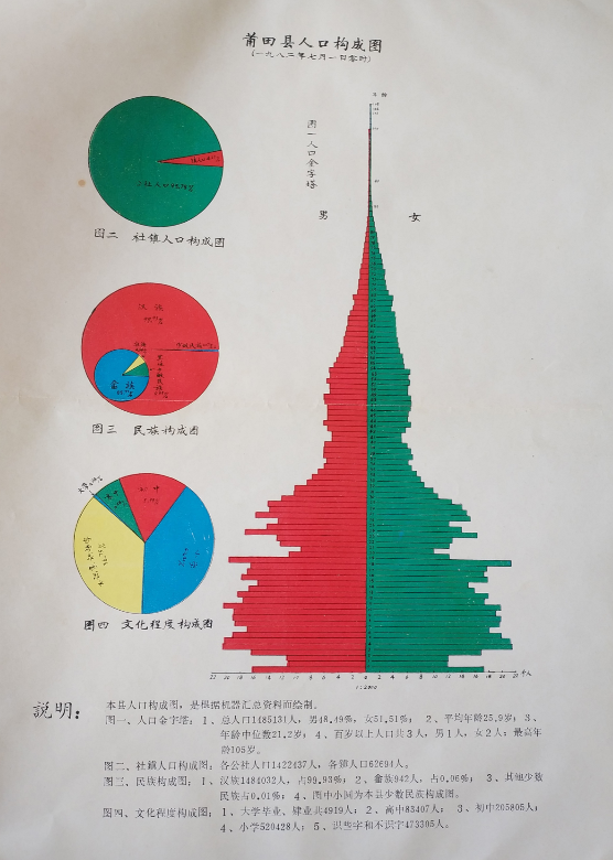 长乐人口普查_人口普查(3)