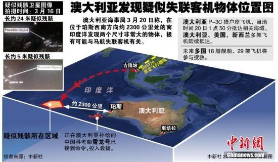 澳大利亚海事局3月20日称，在位于珀斯西南方向约2300公里处的南印度洋发现两个尺寸非常大的物体，极有可能与马航失联客机有关。中新社发 董美 制