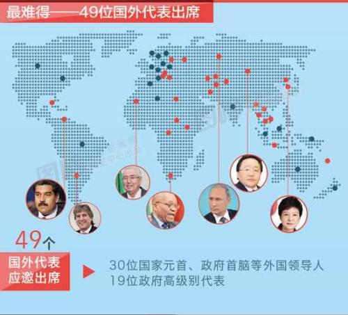 纪念抗战世界反法西斯战争胜利70周年阅兵