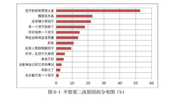 湖北宜昌发公开信号召生二孩背后：半数妇女拒生