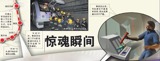 上海地铁追尾事故调查组成立 出事线路故障频发_新闻_腾讯网