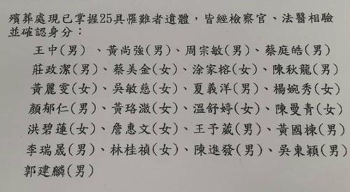 台湾高雄燃气爆炸25名罹难者身份确认 名单曝光