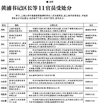 上海外滩踩踏事件遇难者家属将获80万抚慰金